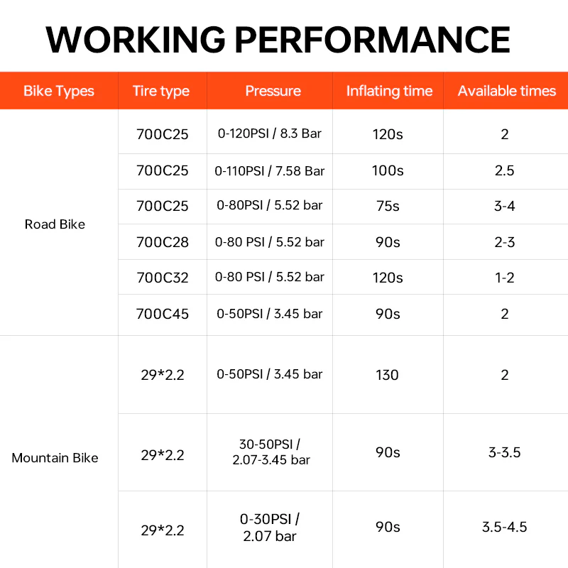 AIRRO Mini Bicycle Tire Inflator - Image 6