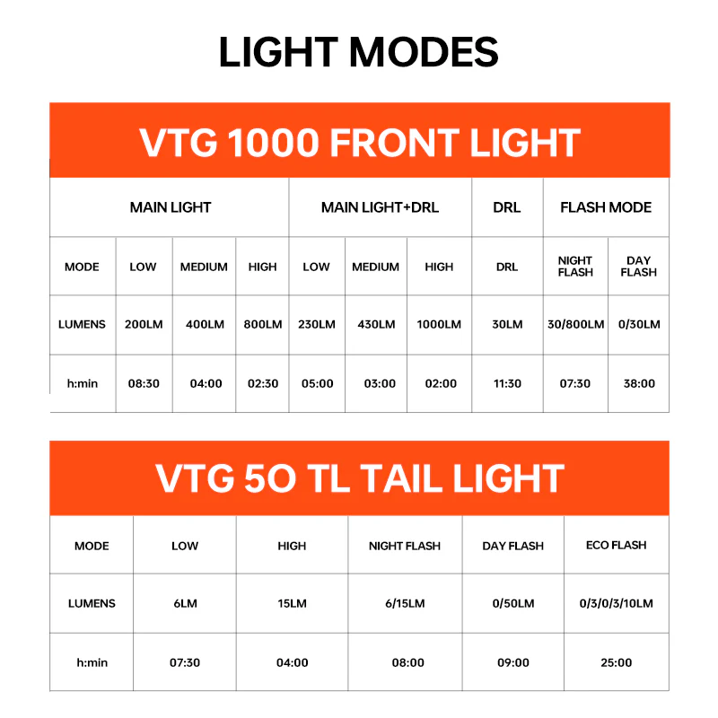 VTG 1000 BROMPTON FOLDING BIKE LIGHT - Image 12